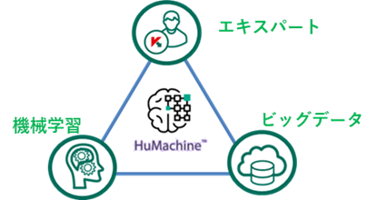 メール、ファイル、Webアンチウイルス