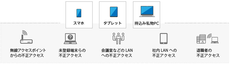 持ち込み端末による情報セキュリティリスクへの対策