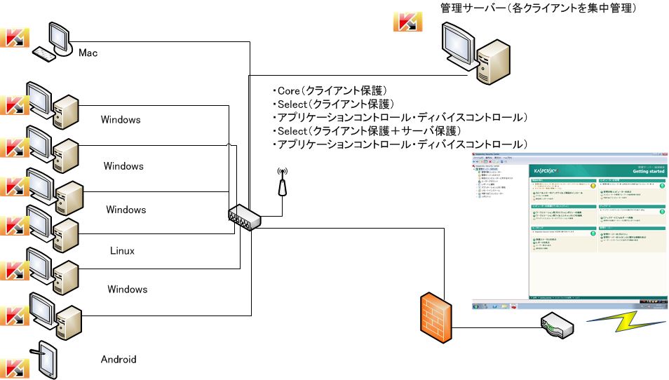 導入イメージ図